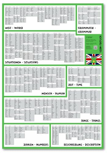 Lern Frosch® Englisch häufigsten Wortschatz lernen | Vokabelposter für Anfänger & Fortgeschrittene | 1.500+ Vokabeln lernen von Lern Frosch