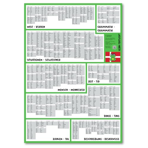 Lern Frosch® Fremdsprachen häufigsten Wortschatz lernen | Vokabelposter für Anfänger & Fortgeschrittene Sprachniveau A2 - B2 | 1.500+ Vokabeln lernen (Dänisch, gefaltet) von Lern Frosch