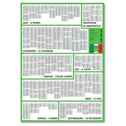 Lern Frosch® Fremdsprachen häufigsten Wortschatz lernen | Vokabelposter für Anfänger & Fortgeschrittene Sprachniveau A2 - B2 | 1.500+ Vokabeln lernen (Italienisch, gefaltet) von Lern Frosch