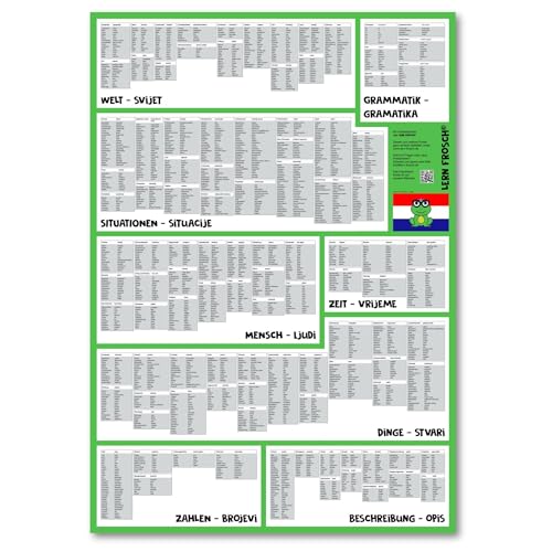 Lern Frosch® Fremdsprachen häufigsten Wortschatz lernen | Vokabelposter für Anfänger & Fortgeschrittene Sprachniveau A2 - B2 | 1.500+ Vokabeln lernen (Kroatisch, gefaltet) von Lern Frosch