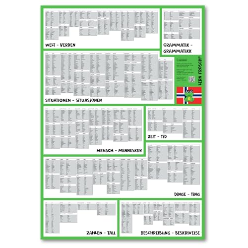 Lern Frosch® Fremdsprachen häufigsten Wortschatz lernen | Vokabelposter für Anfänger & Fortgeschrittene Sprachniveau A2 - B2 | 1.500+ Vokabeln lernen (Norwegisch, gefaltet) von Lern Frosch