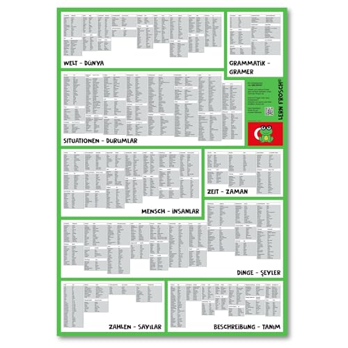 Lern Frosch® Fremdsprachen häufigsten Wortschatz lernen | Vokabelposter für Anfänger & Fortgeschrittene Sprachniveau A2 - B2 | 1.500+ Vokabeln lernen (Türkisch, gefaltet) von Lern Frosch