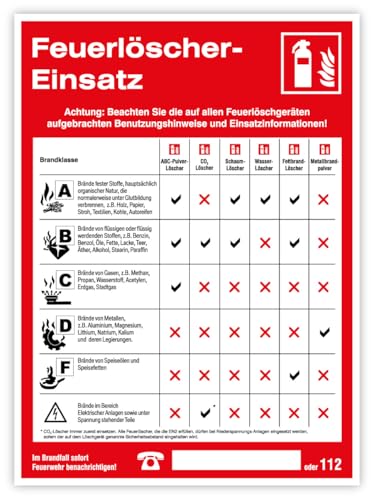 Aufkleber Sicherheitsaushang „Feuerlöscher-Einsatz“ Anleitung Checkliste Brandschutz F001 | Größe wählbar Made in Germany, Größe: 22x30cm von MBS-SIGNS