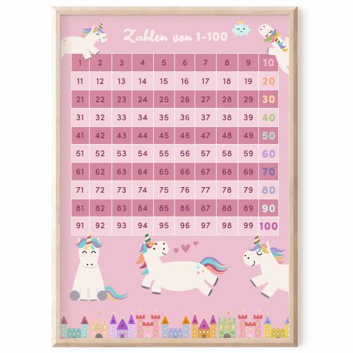 MeinBaby123® DIN A4 Zahlen 1-100 Kinderzimmer Poster | Zahlen von 1-100 Poster Lehrposter für Kinder | Lernposter Mathematik Grundschule | Zahlen lernen | Klassenzimmer Deko | (Einhorn A4) von MeinBaby123