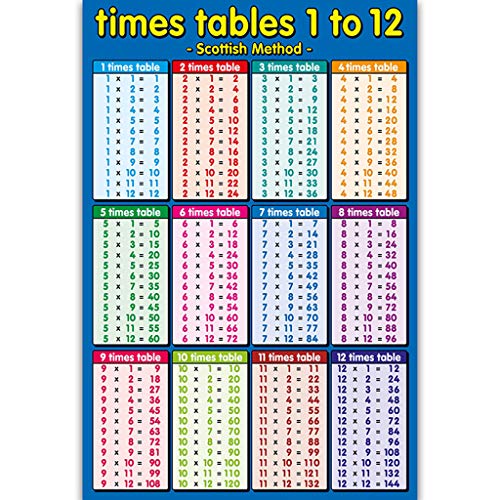 Kinder-Wandtafel, Multiplikation, 1 bis 12, pädagogisches Mathematik-Lernposter für Kinder, Studenten, Kindergarten, Zuhause, Klassenwand von Mllepjdh