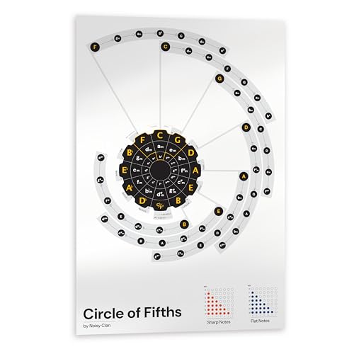 Noisy Clan Poster "Circle of Fifths" – Schlüssel erklärt – künstlerische Grafiken, große Grafik, Leinwand-Wandposter, 60 x 90 cm von Noisy Clan