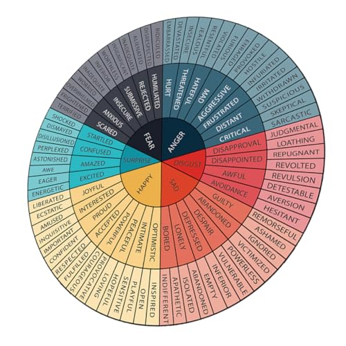 Operitacx Emotion-Rad-Aufkleber Notebook-Aufkleber Emotionsdiagramm-Aufkleber Emotionsaufkleber Emotionale Aufkleber Selbstklebende Aufkleber Emotionsrad-Diagramm Bibel-Emotionsrad PVC von Operitacx