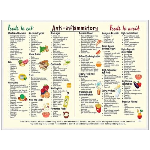 Gesundes Diät-Poster, 30,5 x 40,6 cm, Ernährungskarte, Poster für Anfänger, Food Conversion Chart Art, Leinwand, Wandkunst für Küche, gesundes Essen, Wandposter, Diät-Chart für Heimdekoration, von Opvonxeh