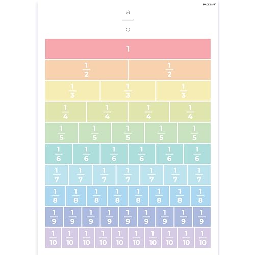 PACKLIST Fraktionen-Poster 1 bis 1/10 - Bunte Fraktionen Design Poster für einfaches und visuelles Lernen - Perfekt zum Dekorieren von Kinderzimmern und Klassenzimmern von PACKLIST