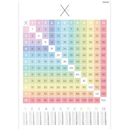 PACKLIST Poster Multiplikationstabellen von 1 bis 12 für einfaches Lernen - Buntes Design-Poster, perfekt zum Dekorieren von Kinderzimmern und Klassenzimmern von PACKLIST