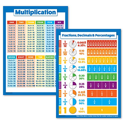 Multiplikationstabellen & Brüche, Dezimalzahlen, Prozent - Mathematik-Poster-Set (laminiert, 45,7 x 61 cm) von Palace Learning