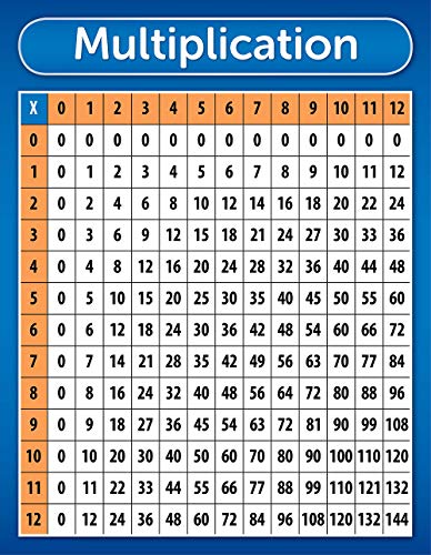 Palace Learning Multiplikationstabellen-Poster, Mathematik-Tabelle, laminiert, 45,7 x 61 cm von Palace Learning