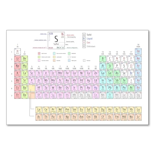 Postereck - 1150 - Periodensystem, Chemie Schule Studium Elemente - Unterricht Klassenzimmer Schule Wandposter Fotoposter Bilder Wandbild Wandbilder - Leinwand - 100,0 cm x 75,0 cm von Postereck