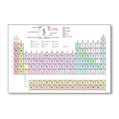 Postereck - 1150 - Periodensystem, Chemie Schule Studium Elemente - Unterricht Klassenzimmer Schule Wandposter Fotoposter Bilder Wandbild Wandbilder - Leinwand - 75,0 cm x 50,0 cm von Postereck