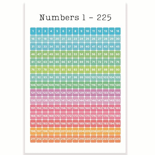 CPS0116 Klassenzimmer-Poster mit Zahlen 1-225 Lernen zum Zählen – Zahlen lernen – Mathematik-Klassenzimmer-Poster – 30,5 x 45,7 cm – Klassenzimmer-Dekor – Klassenzimmer Must Haves – Dekoration für den von Printlabz