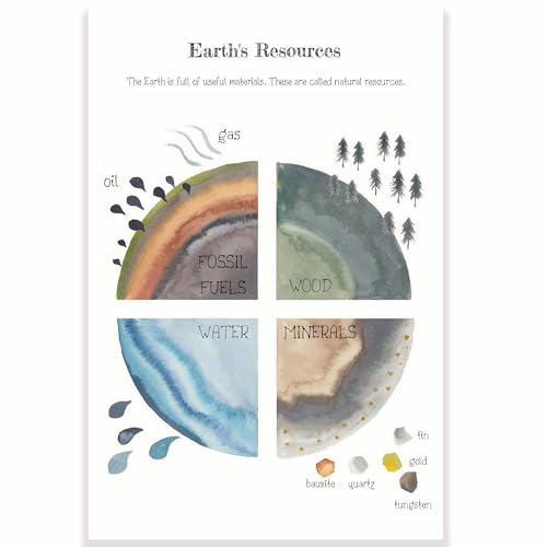 Earth's Resources Klassenzimmer-Poster – Anatomie des Planeten Erde – Wissenschaftsklassen-Poster – 30,5 x 45,7 cm – Klassenzimmer-Dekor – Klassenzimmer-Dekor – CPS0364 von Printlabz