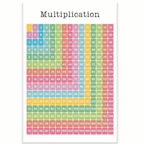 Multiplikationstabelle Klassenzimmer-Poster – Multiplikationstabelle – Mathematik-Klassenzimmer-Poster – Lernen Sie das Multiplizieren 30,5 x 45,7 cm – Klassenzimmer-Dekor – Klassenzimmer-Dekor – von Printlabz