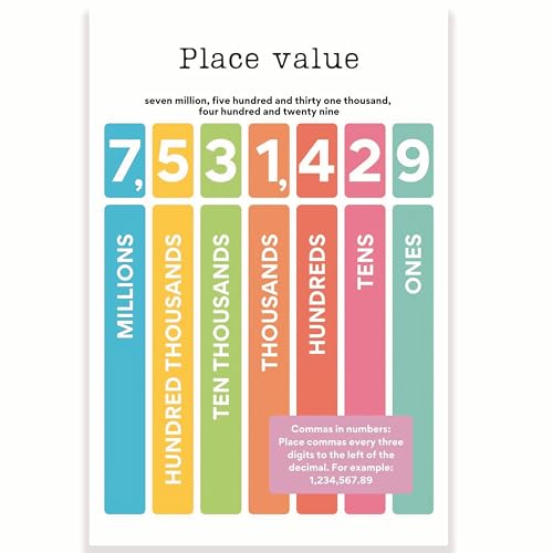 Place Value CPS0194 Klassenzimmer-Poster – Lernplatzwert – Mathematik-Klassenzimmer-Poster – 30,5 x 45,7 cm – Klassenzimmer-Dekor – Klassenzimmer Must Haves – Dekoration für den Schulanfang von Printlabz