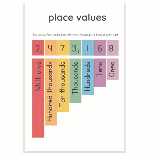 Printlabz Place Values Klassenzimmer-Poster – Mathematikposter für Klassenzimmer – Grundschule – 30,5 x 45,7 cm – Klassenzimmer-Dekor – Klassenzimmer-Dekor – CPS0621 von Printlabz