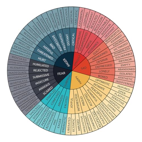 ROMISBABA Emotion-Rad-Aufkleber Gefühle Poster Emotionsrad-Diagramm Abnehmbare Aufkleber Diagramm Der Gefühle Gefühlsrad Motivierende Wandkunst Büroleinwand Selbstklebende Tapete PVC von ROMISBABA