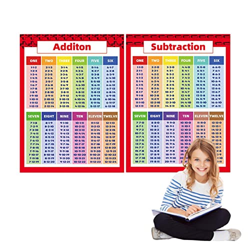 Rolempon Multiplikationsdiagramm, Addition, Subtraktion, Multiplikation, Klassenzimmer-Diagramme, unsichtbare Mathematik, Klassenzimmer, Banner Dekorationen für Lehrer von Rolempon