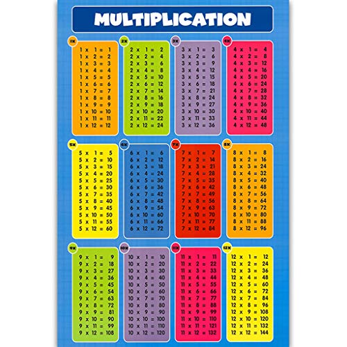 SXRQ Mathematikposter für Kleinkinder, frühes Lernposter für Unterricht, Addition, Subtraktion, Multiplikation, Abteilung, Klassenzimmer-Dekoration von SXRQ