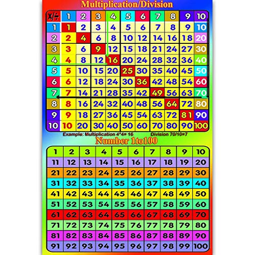 SXRQ Mathematikposter für Kleinkinder, frühes Lernposter für Unterricht, Addition, Subtraktion, Multiplikation, Abteilung, Klassenzimmer-Dekoration von SXRQ