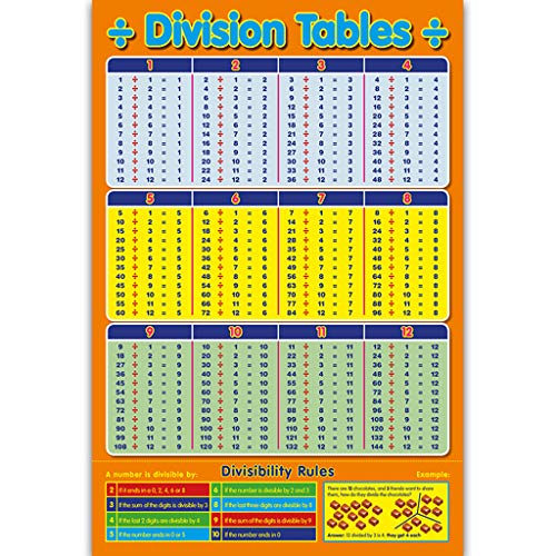 SXRQ Mathematikposter für Kleinkinder, frühes Lernposter für Unterricht, Addition, Subtraktion, Multiplikation, Abteilung, Klassenzimmer-Dekoration von SXRQ