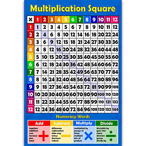 SXRQ Mathematikposter für Kleinkinder, frühes Lernposter für Unterricht, Addition, Subtraktion, Multiplikation, Abteilung, Klassenzimmer-Dekoration von SXRQ