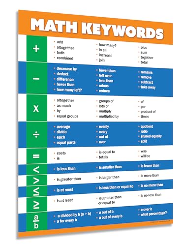 Mathematik-Schlüsselwörter-Poster – laminiert, 43,2 x 55,9 cm, Mathematik-Wörter/Vokabel-Poster für Mittelschule und Klassenzimmer – 4. 5. 6. 7. 8. Klasse von Safety Magnets