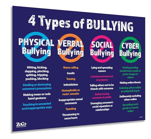 Safety Magnets 4 Arten von Mobbing Poster – Stop Bullying Poster für Schulen & Arbeitsplatz – Bewusstsein, Bildung, Prävention – laminiert, 43,2 x 55,9 cm von Safety Magnets