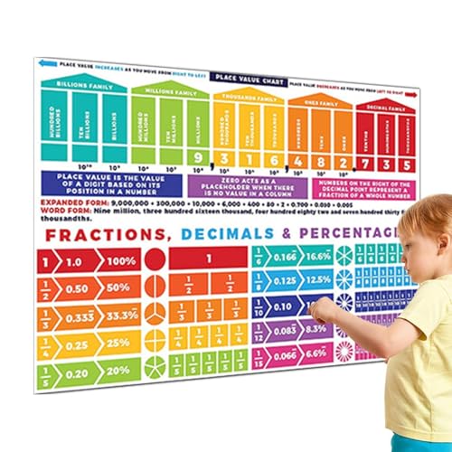 Shitafe Bruch-Poster, Mathe-Poster,38x27in Wandkunstgemälde - Wasserfeste Wandkunst-Gemälde, pädagogische Poster im Klassenzimmer, pädagogische Mathe-Poster für den Unterricht, Studenten von Shitafe