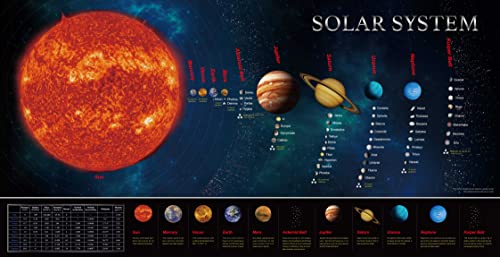 SpriteGru Bildungsposter zum Sonnensystem, Perfekt für Kleinkinder und Kinder (Erweiterte Ausgabe, 76 x 38 cm) von SpriteGru