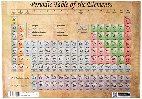 Sumbox Antikes Periodensystem der Elemente Lernposter 2024 von Sumbox