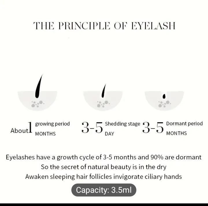 Eye Lash Grow in One Week. Free Worldwide Delivery von TeddyGeschenke