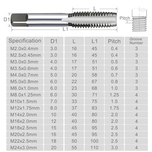 3 Stück HSS-Gewindegewindebohrer M2-M24 gerade geriffelte Gewindebohrer metrischer Stecker Handgewindebohrer Bohrer-Set Handwerkzeuge(3pcs M14x2.0) von YINGDLEB