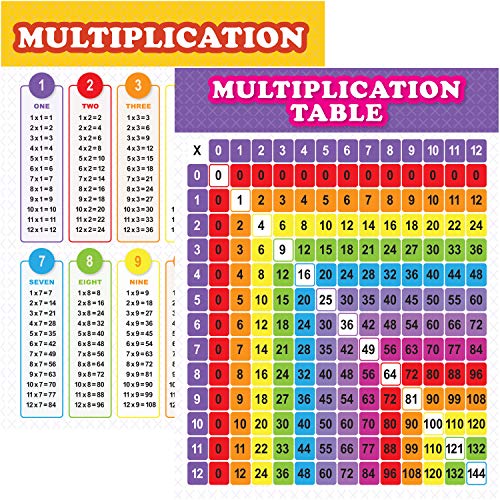 Youngever 60CM x 46CM Multiplikationstabelle Diagramm laminierte Bildungsposter, Lehrplakate, Klassenzimmer Poster von Youngever