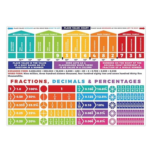 Zqkimzi Mathe-Poster, Mathe-Poster, Bruch-Dezimal-Prozentsatz - 38x27in Wandkunstgemälde - Mathematik-Pinnwand, pädagogische Poster für das Klassenzimmer, pädagogische Mathe-Poster für die Schule, von Zqkimzi