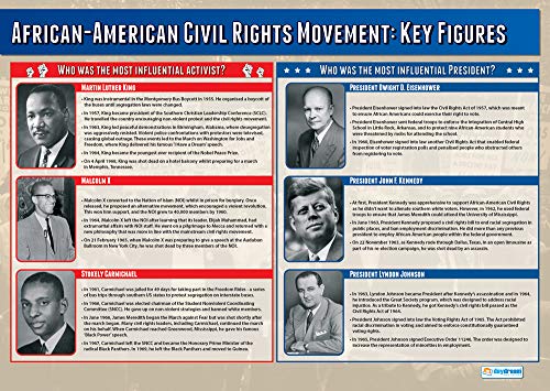 African American Civil Rights Movement: Key Figures, Geschichtsposter, laminiertes Glanzpapier, 850 mm x 594 mm (A1), Klassenzimmer-Poster, Bildungstabellen von Daydream Education von Daydream Education