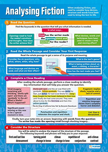 Daydream Education Analysing Fiction Englische Poster, Hochglanzpapier, 850 mm x 594 mm (A1) von Daydream Education