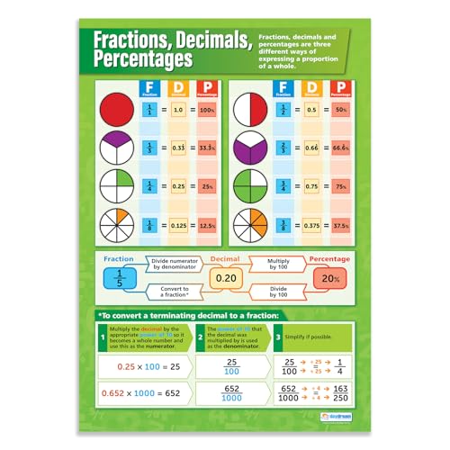 Daydream Education Brüche, Dezimalzahlen, Prozentsätze, Mathematik-Tabelle, laminiertes Glanzpapier, 594 mm x 850 mm (A1), Mathematikposter für das Klassenzimmer, Bildungs-Poster von Daydream Education