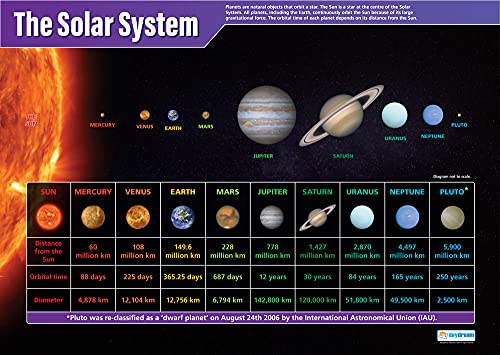 Daydream Education Das Sonnensystem, Wissenschaftsposter, laminiertes Glanzpapier, 850 x 594 mm (A1), Wissenschaftsdiagramme für das Klassenzimmer, Lernposter, englische Version von Daydream Education