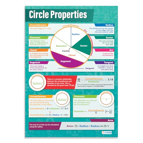 Daydream Education Kreiseigenschaften | Mathematikposter | Glanzpapier, 594 mm x 850 mm (A1) | Mathematikposter für das Klassenzimmer | Bildungs-Poster von Daydream Education