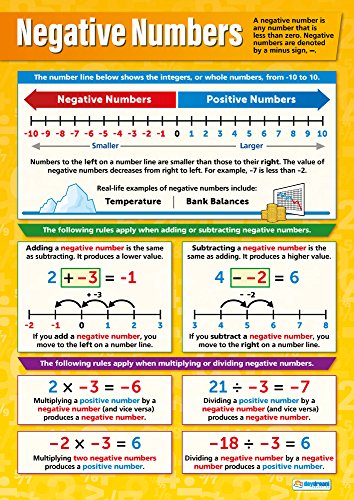 Daydream Education Mathematikposter "Negative Numbers", laminiertes Glanzpapier, 594 mm x 850 mm (A1), Mathematikposter für das Klassenzimmer, Lernposter von Daydream Education