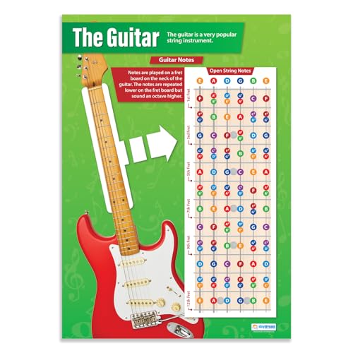 Daydream Education: Die Gitarre, Musikposter, laminiertes Glanzpapier, 850 x 594 mm (A1), Musikposter für das Klassenzimmer, Bildungsposter (englische Version) von Daydream Education