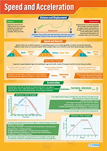 Daydream Education Poster für Geschwindigkeit und Beschleunigung, laminiertes Glanzpapier, 850 mm x 594 mm (A1) von Daydream Education