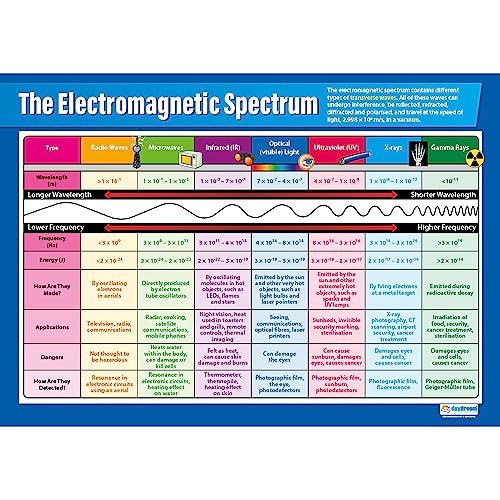 Daydream Education The Electromagnetic Spectrum, englischsprachiges Wissenschaftsposter, Laminiertes Glanzpapier, 850 x 594 mm (A1), Wissenschaftswandkarte für das Klassenzimmer, Lehrtafel von Daydream Education