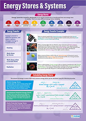 Energy Stores & Systems | Wissenschafts-Poster | Glanzpapier mit den Maßen 850 mm x 594 mm (A1) | Wissenschaftliche Tabellen für das Klassenzimmer | Bildungstabelle von Daydream Education von Daydream Education