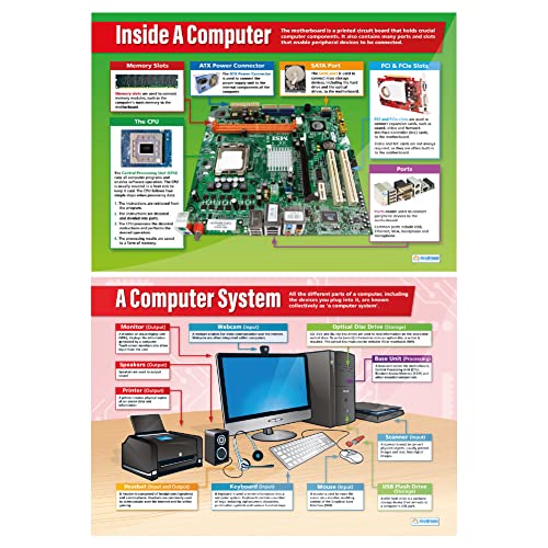 Daydream Education Lernposter-Set „Hardware Basics“, ICT-Poster, Glanzpapier, 850 mm x 594 mm (A1) (englische Version), 2 Stück von Daydream Education