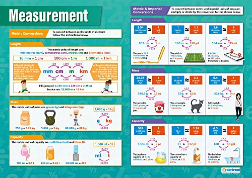 Mathetabelle, laminiertes Glanzpapier, 594 mm x 850 mm (A1), Mathematikkarten für das Klassenzimmer, Bildungsposter von Daydream Education von Daydream Education